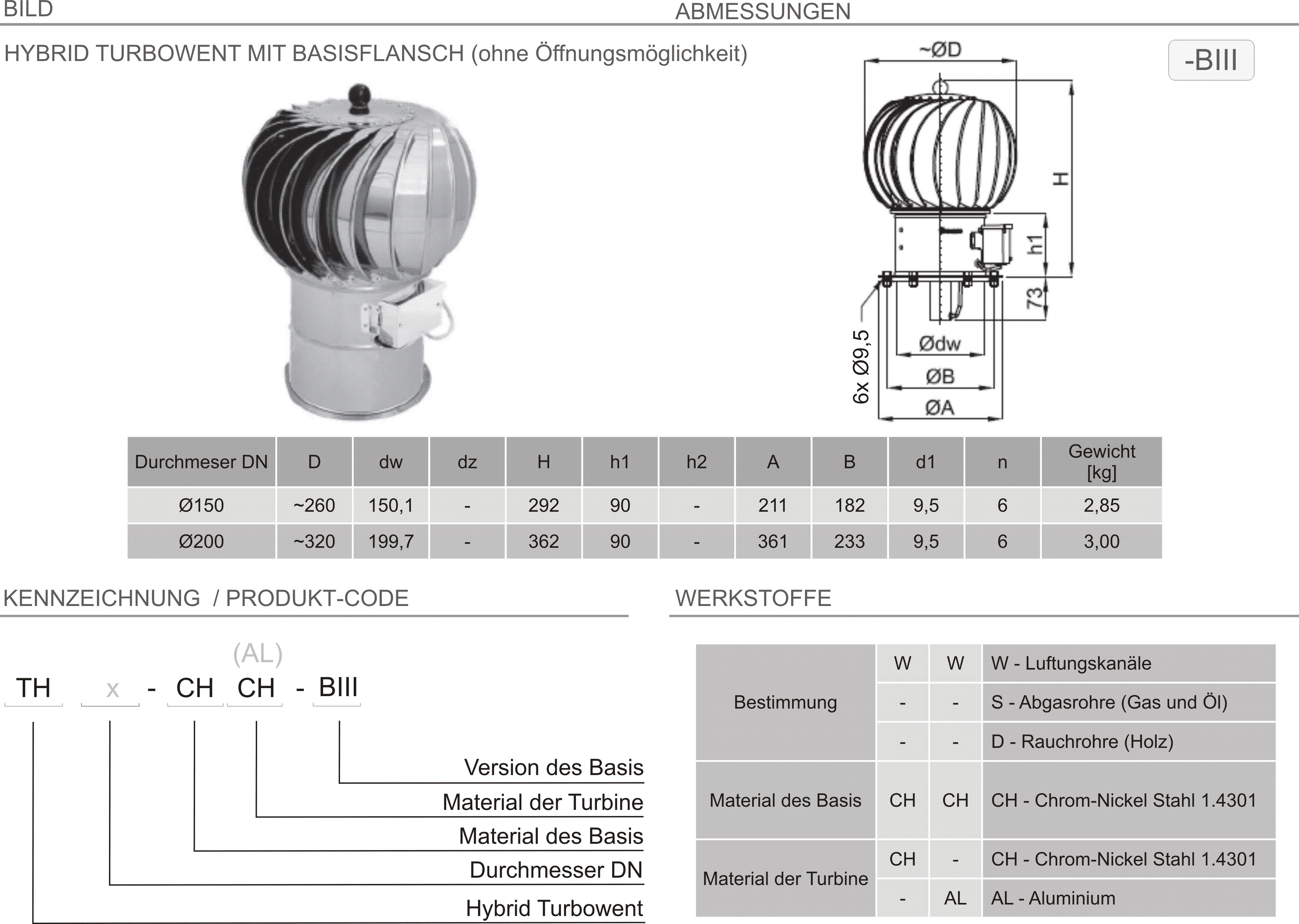 Produkt Beschreibung TH-BIII